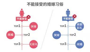 最新 2017单身人群调查报告 杭州两个数字全国前三 