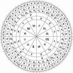 预测占星学行进与次限