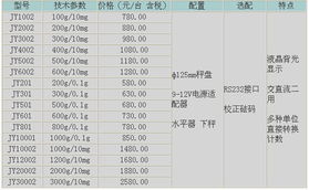 电子天平 JY系列电子天平 JY系列电子天平价格,电子天平 JY系列电子天平 JY系列电子天平价格生产厂家,电子天平 JY系列电子天平 JY系列电子天平价格价格 