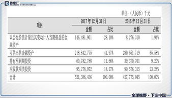 资产规模看哪个财务表