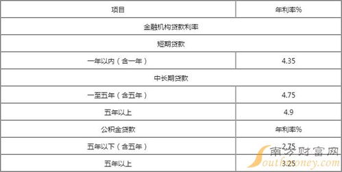 中信银行可以贷款吗(中信银行个人贷款)