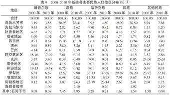 渐变与隐忧 新疆真实的民族人口结构是怎样的 文化纵横