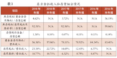 东方金钰现货交易