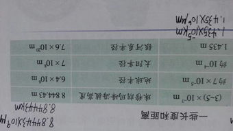 换单位 分别换成km nm um 