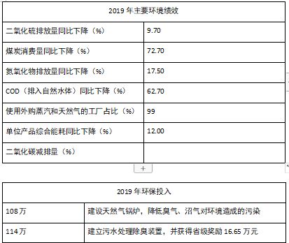 团建工作自我鉴定范文—述职报告里个人获奖怎么表达？