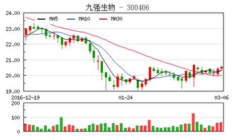 公司没有盈利就破产股东投资怎么分配？在这个公司投入股份3万元，我持股百分0.02.现在公司经营刚一