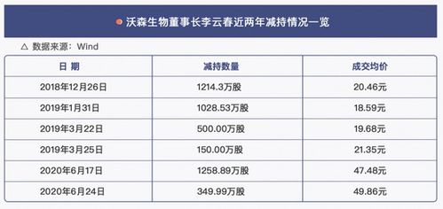 沃森生物 2021三季报应收账款为什么这么高？