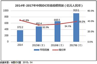 IDC数据中心 是什么意思？