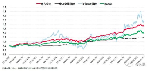 深证A股指数和A股指数有什么区别