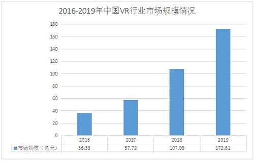 2020vr行业投资策略及未来前景分析