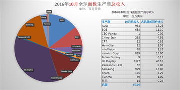 静态面板数据分析