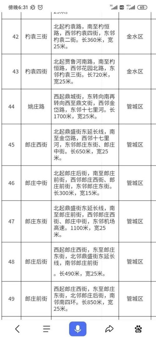 茉莉路 芍药街 强国路 郑州拟命名79条道路