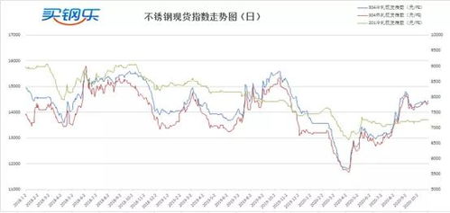 买钢乐不锈钢周评 10.26 10.30 美国大选在即,不锈钢市场不安情绪升温