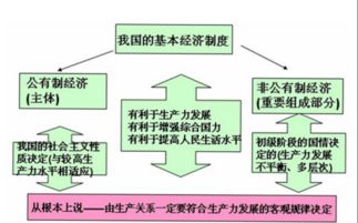 亚当斯密：“看不见的手”是指 资源分配模式 还是 市场追求规律？为什么