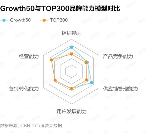 重磅 Growth50 2021中国新消费品牌年度增长力榜正式揭晓