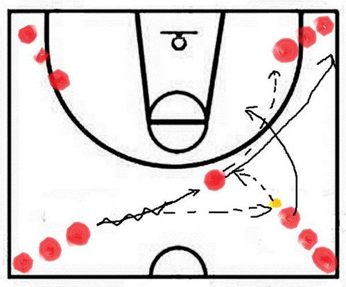 篮球四角传球方法 