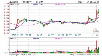 请问农行发行优先股是800亿吗？已发行认购完了400亿，还有400亿给参加华尔街项目的百姓卖吗？？