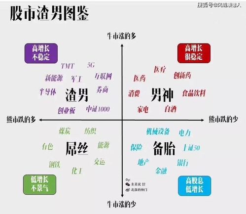 为什么科技股都集中在创业板？