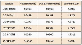 邮银财富债券2022年第116期有风险吗