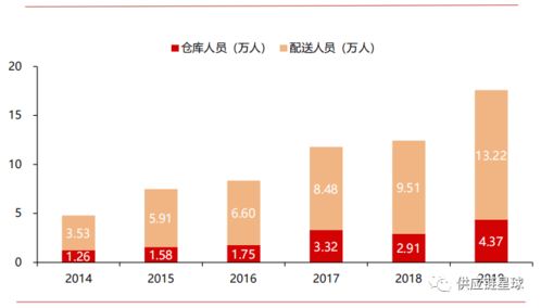 论企业商务模式的发展