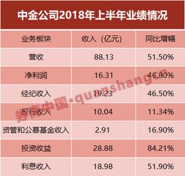 现在各家证券公司的手续费都是多少