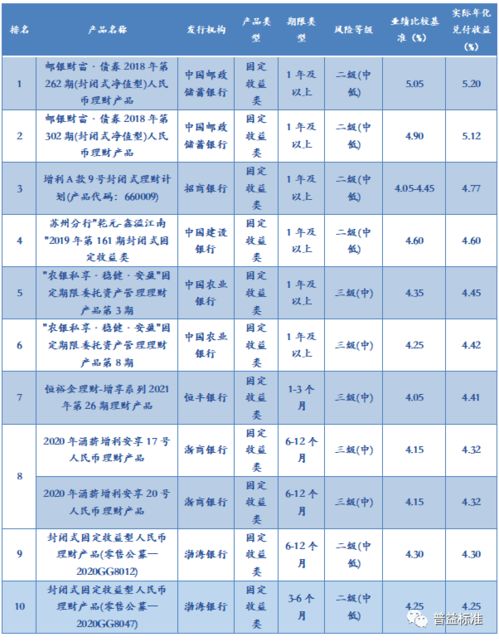 理财收益8.0% ＋1.2%是什么意思？