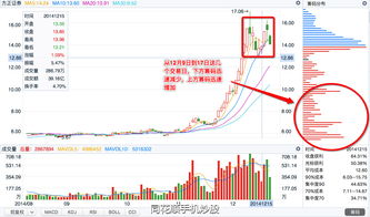 请问股市流出的筹码被谁吃了？有卖的就得有买的吧？