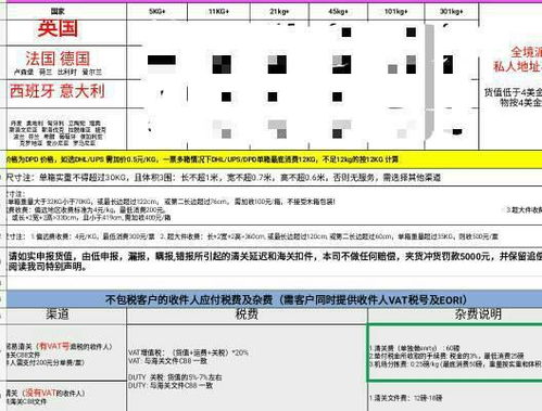 国际空运怎么收费（国际空运收费多少钱一公斤） 第1张