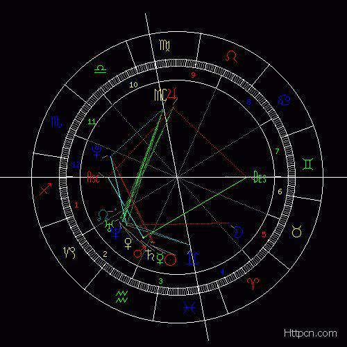 请从星盘看下我感情状况和什么时候能遇到另一半 