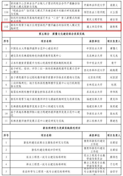 教育部公示 贵州这些高校项目入选一重要名单