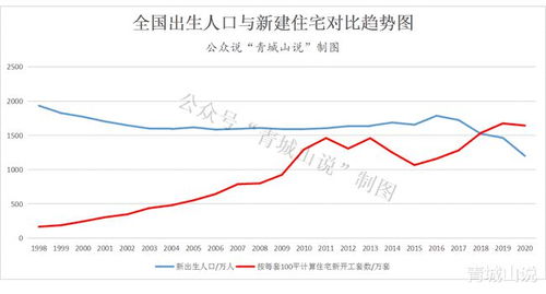 楼市已现拐点