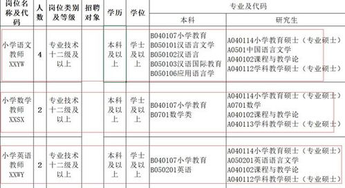 教师入编考试主要是考什么内容?