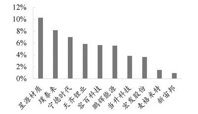 股票一周开多少天