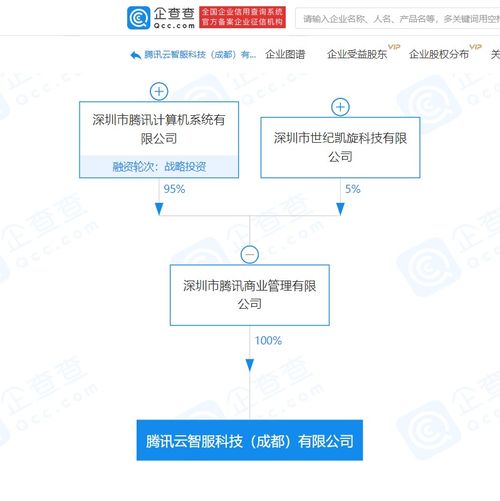 腾讯云智服怎么用iPad登录?