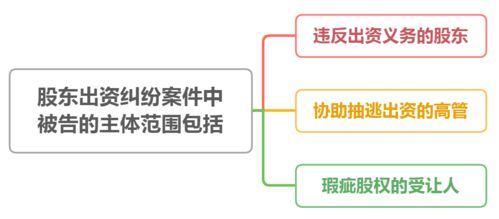 在有限责任公司中股东抽逃出资怎么办？