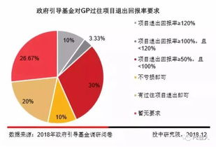 西安：成立3支政府引导基金，其中包括50亿元区域稳定发展基金