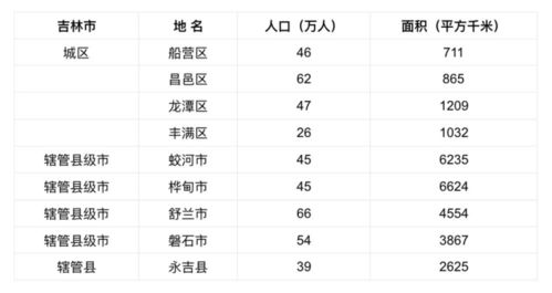 名不见经传的舒兰,何以成为疫情新高风险区,如何守住铁三角