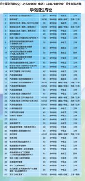 14岁上技校学哪一门最好(初中毕业上什么技校比较好)