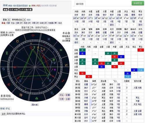 土星双鱼九宫,学业完蛋了么 