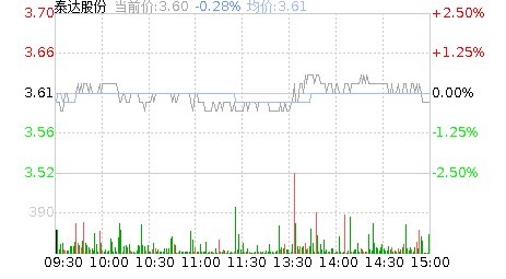 今日股市行情泰达股份收盘多少钱