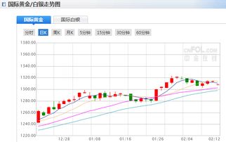 金价走势图在哪里可以看见而且可以全面了解