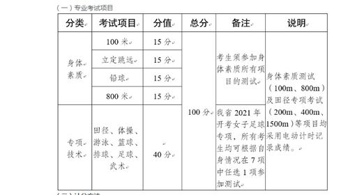 2019年高考出题趋势大突变，这对于百分之八十的复读生不利，你有哪些独特的见解