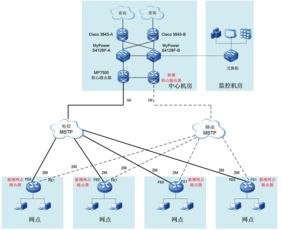 单线，双线，BGP 是什么？