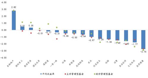 基金最新走势怎么样 现在买哪个基金好