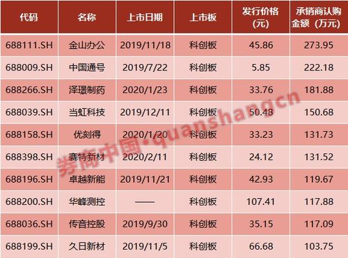 中信证券这只股票现在买入怎么样