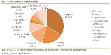 [单选题]国际上主要的股票价格指数不包括()。