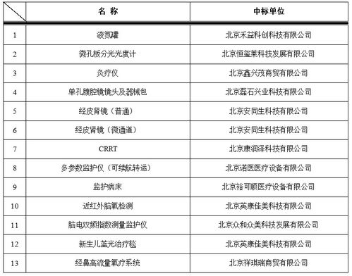 北京大学第二临床医学院 