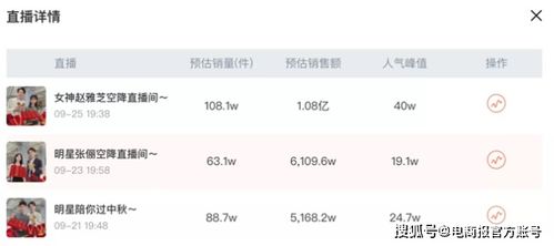 价值2万的黄金直播间只卖2千多 嘉宾赵雅芝一句话暴露真相