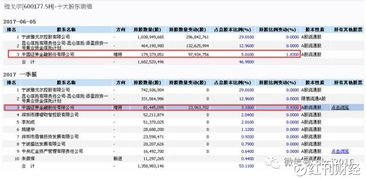 雅戈尔<a href=https://www.gupiaozhishiba.com/GPRM/sy/1159.html target=_blank class=infotextkey>除权除息</a>每10股送5.5是什么意思