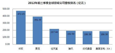 动视，暴雪，腾讯3者什么关系？